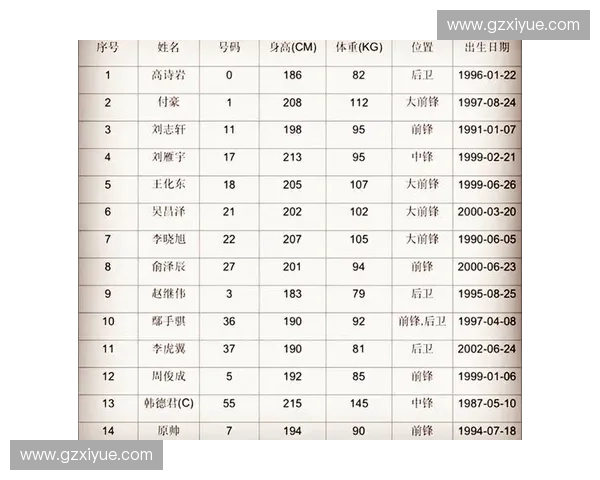 2025年全运会辽宁男篮最新赛程时间一览附比赛地点与对阵详情